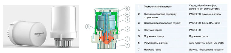 Honeywell THERA-6 T3019DA