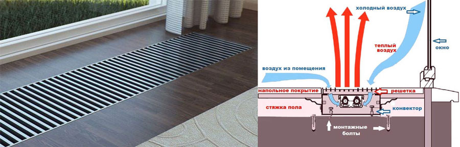 Робота конвектора