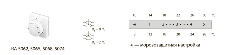 Настройка температурного режима термоголовки Danfoss RA 5062