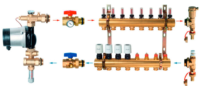 Смесительный узел Дафносс в сборе с коллекторов