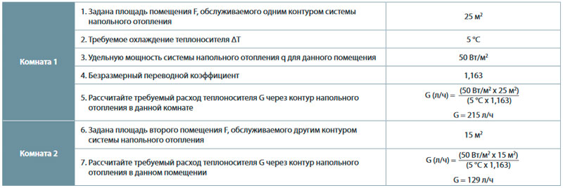 Преднастройка коллекторов теплого пола