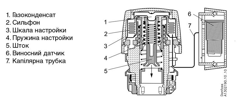 КОНСТРУКЦИЯ И ПРИНЦИП ДЕЙСТВИЯ DANFOSS RA 2992