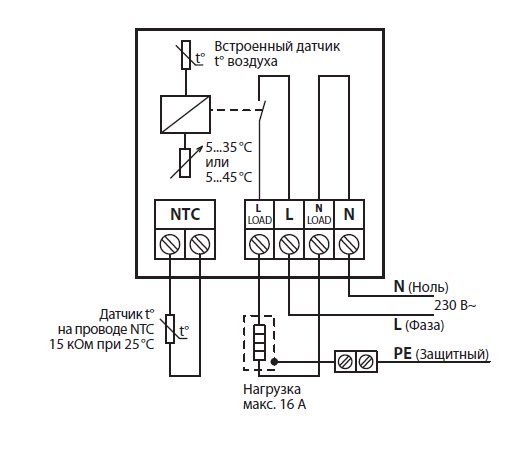 DEVIreg Touch белый схема