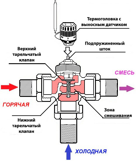 трехходовой клапан herz с термоголовкой