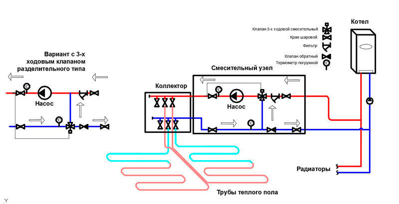 Схема использование трехходового смесительного клапана