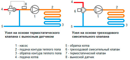 Схема подключения трехходового клапана с термоголовкой и выносным датчиком