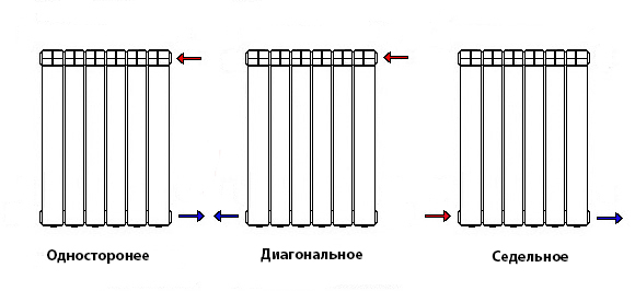 Варианты подключения радиатора Мирадо