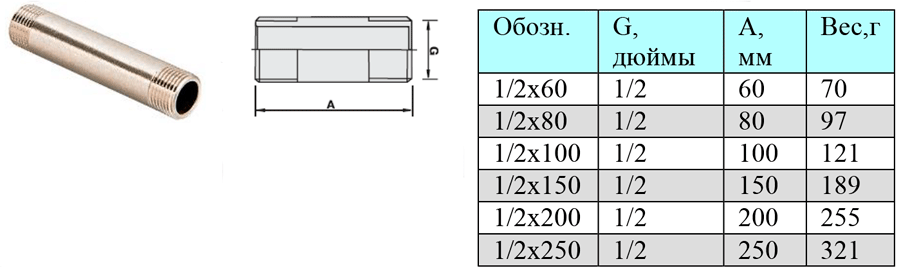 VTr.652. размеры фитинга 