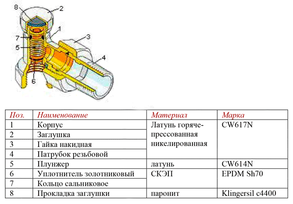 Конструкция и материал VT.019.N