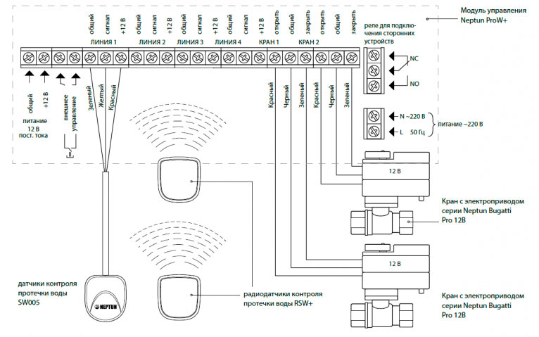   Схема подключения Neptun Bugatti ProW+