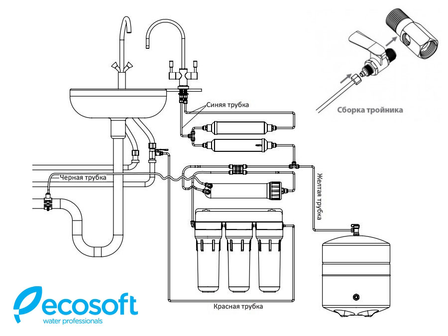 Ecosoft Standard схема