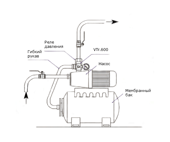 VTr.600. VALTEC Фитинг резьбовой – пятиходовой соединитель для насоса -фото 2