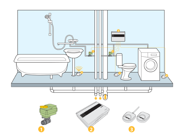 Пример установки Neptun Bugatti ProW
