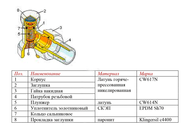 VT.019.N VALTEC Клапан настроечный угловой - фото 2