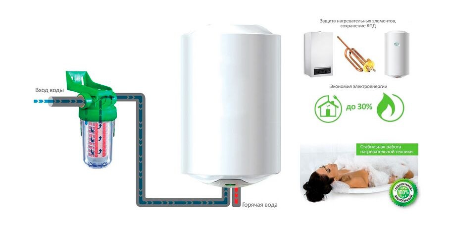 Фильтр от накипи Ecosoft Ecozon 200 для бойлеров и котлов фото 2